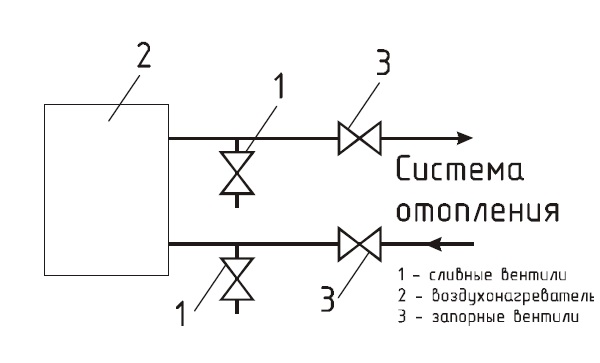 Схема подключения калорифера к системе отопления