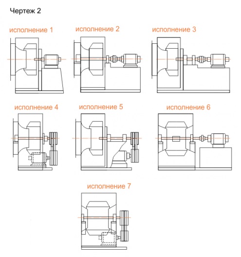 Схема исполнения вентилятора