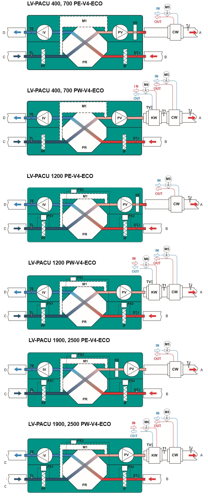 Схемы вентиляционных установок LV-PACU-P-V4-ECO LESSAR