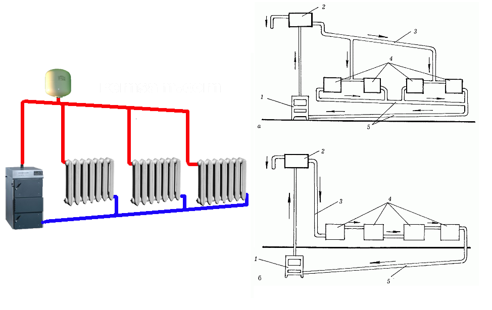 Как сделать отопление своими руками схема Циркуляция теплоносителя в системах отопления