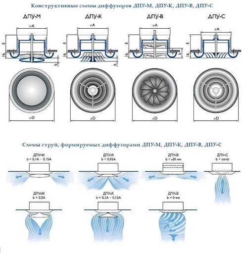 На каком рисунке изображен диффузор