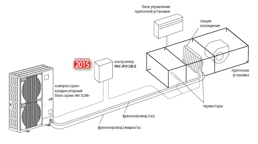 Установить на или в секции. Компрессорно-конденсаторный блок для приточной установки. Схема компрессорно-конденсаторного агрегата:. Фреоновый охладитель с ККБ. Схема подключения охладителя вентиляции.