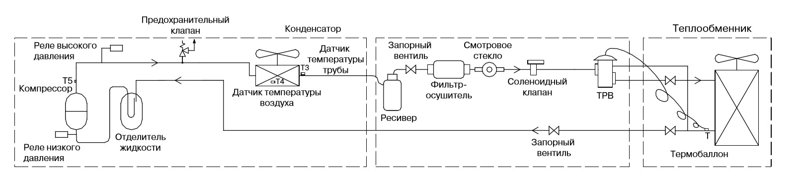 Схема монтажа прецизионного кондиционера